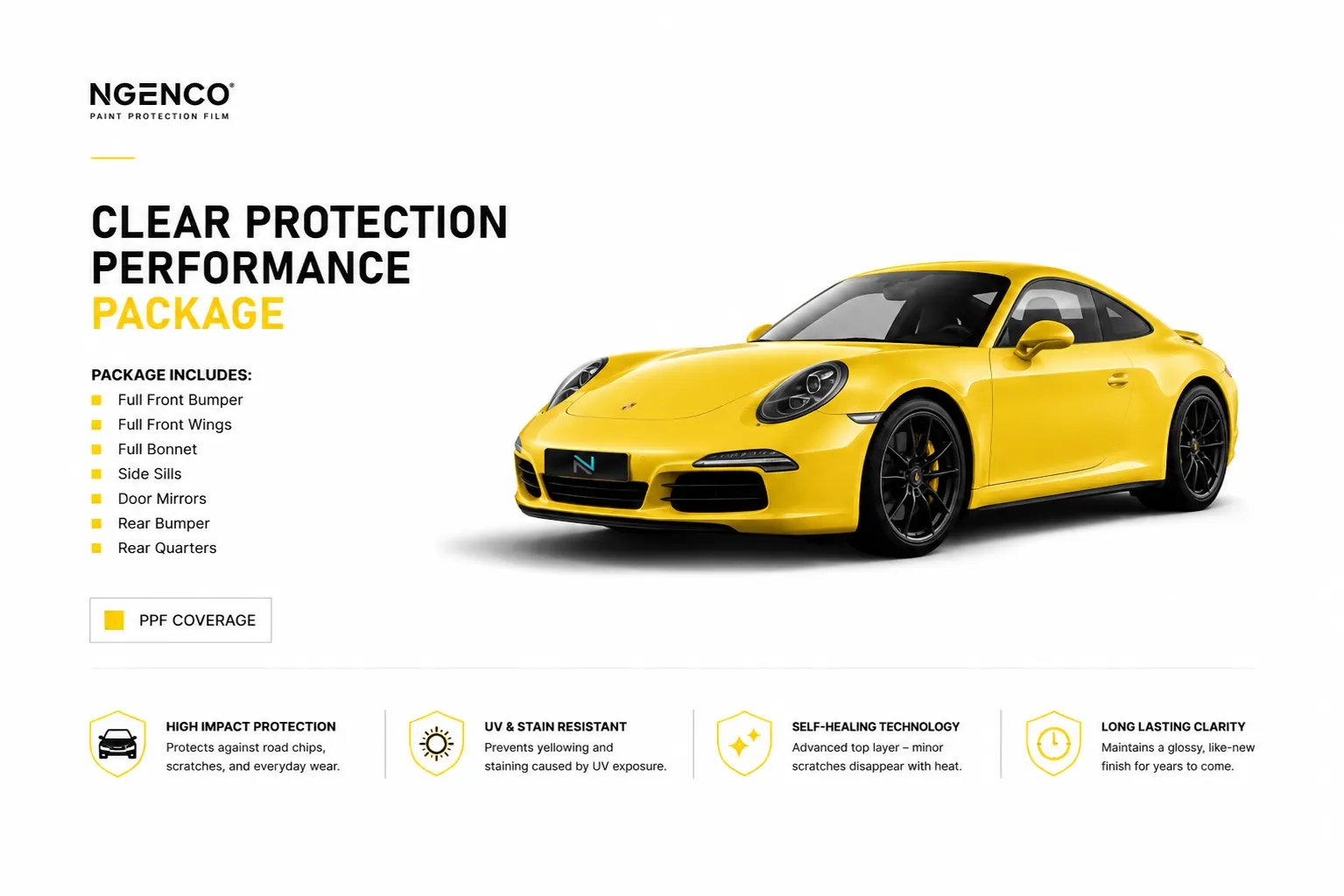 Performance Protection Package